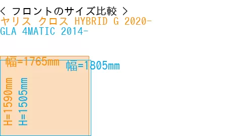 #ヤリス クロス HYBRID G 2020- + GLA 4MATIC 2014-